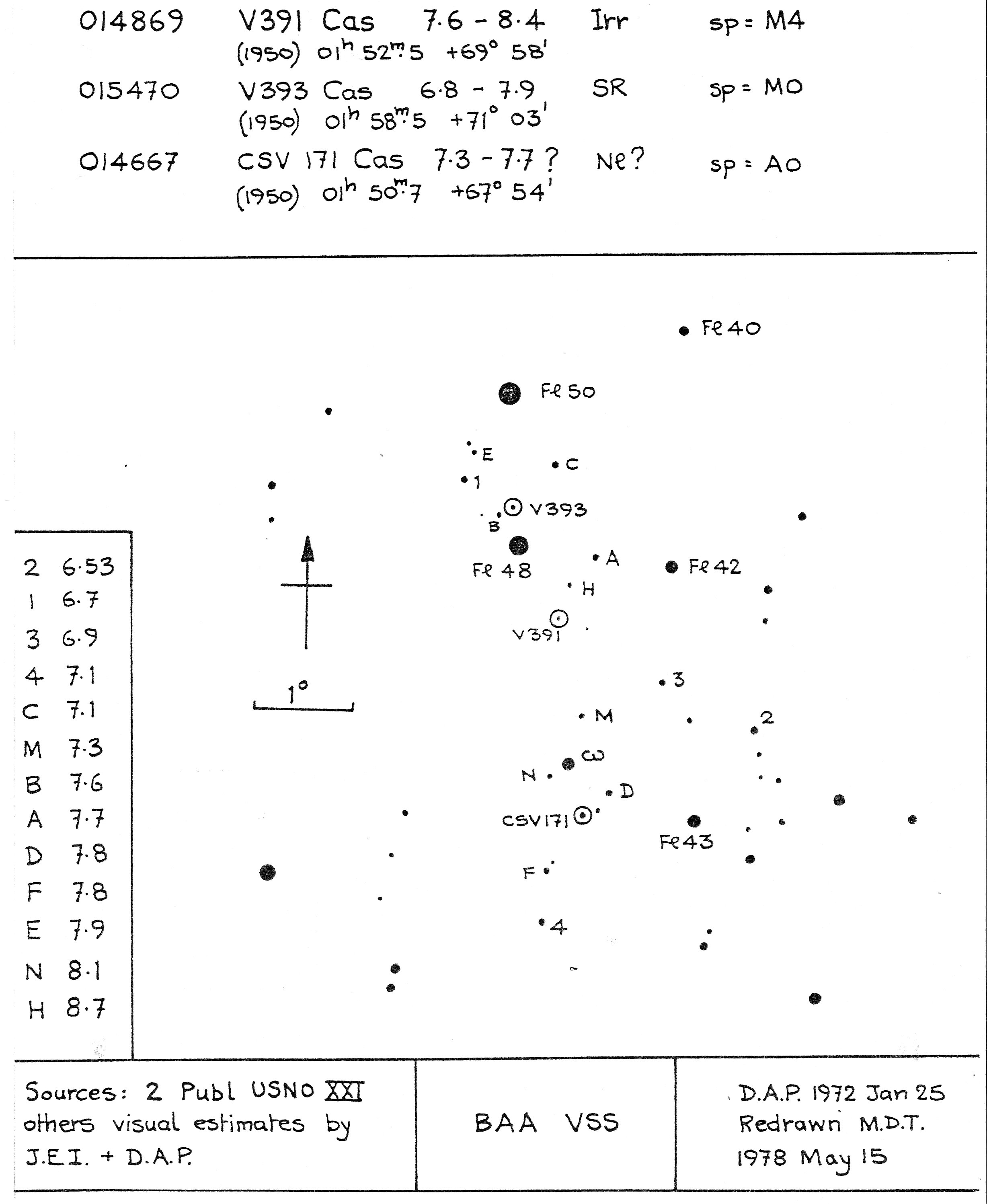 Cas_CSV 171 Cas_BAAVSS 1978May15